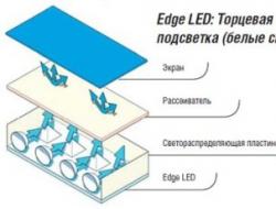 Подсветка жк-дисплеев Светодиодная подсветка жк дисплея
